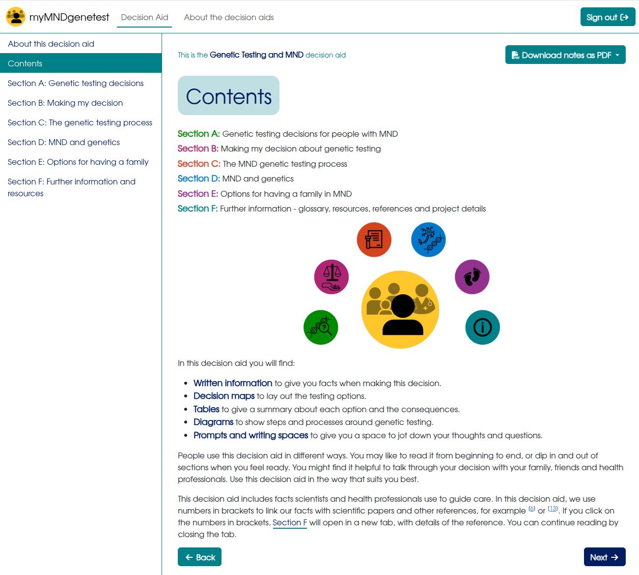 My MND Gene Test - Structured Content
