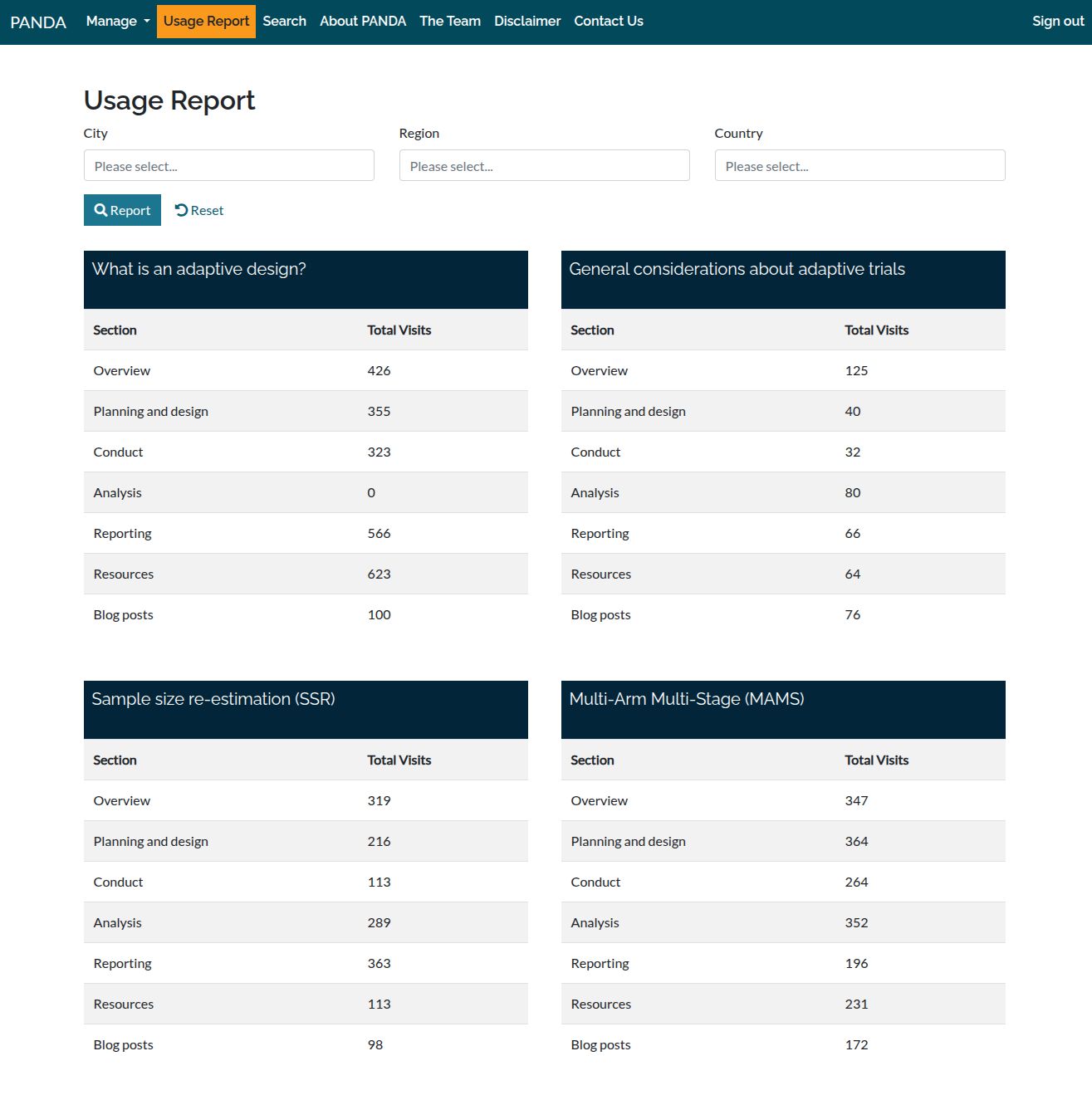 A Practical Adaptive & Novel Designs and Analysis (PANDA) toolkit - Reporting